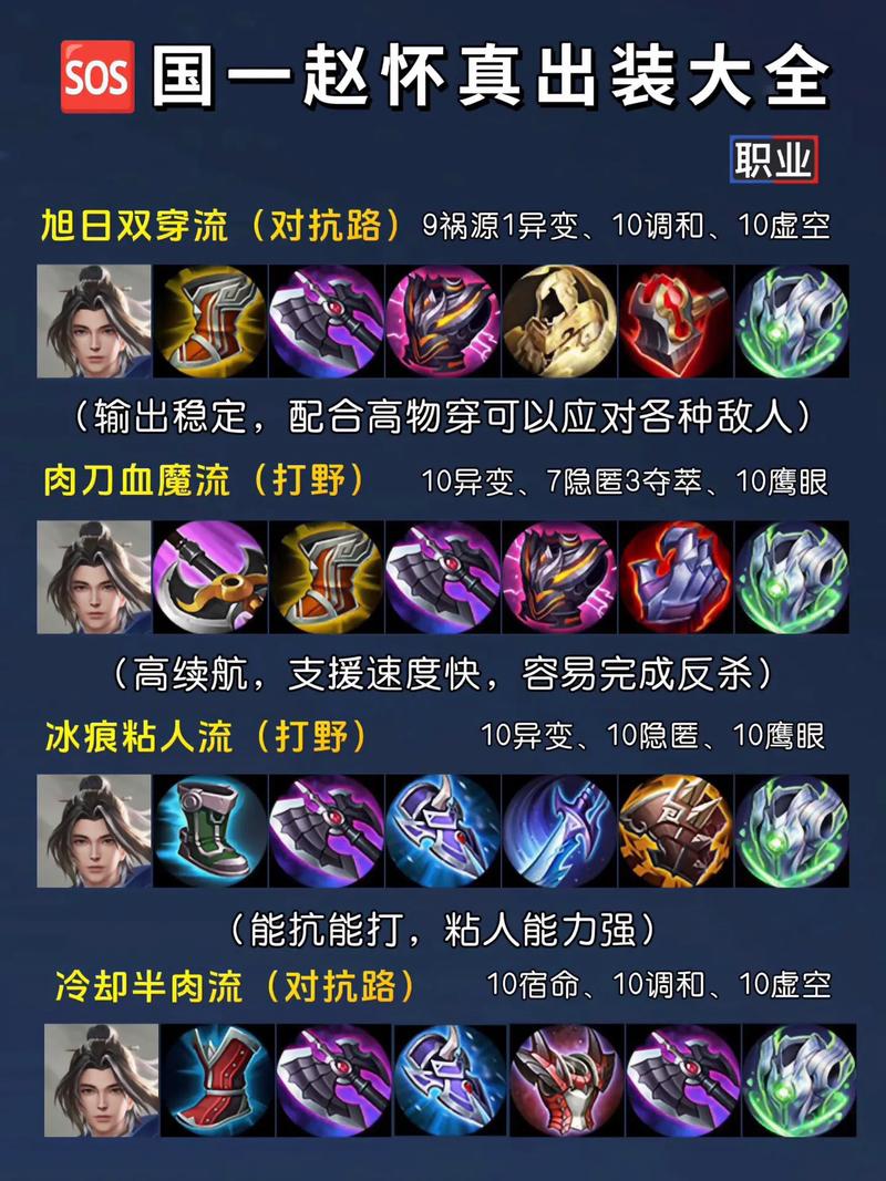 王者荣耀出装教学大全,王者荣耀出装详细教学-第5张图片-无暮网