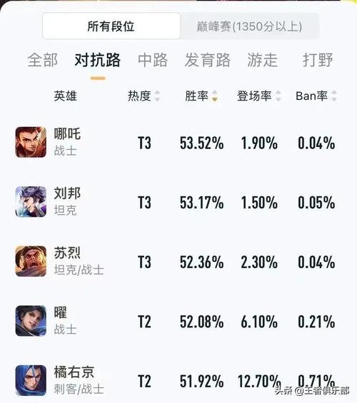 用哪个英雄上王者比较快(王者荣耀用什么英雄上王者)-第5张图片-无暮网 用哪个英雄上王者比较快(王者荣耀用什么英雄上王者)-第5张图片-无暮网
