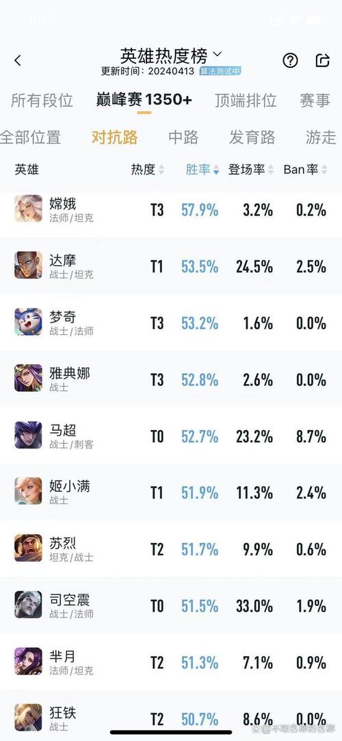 王者荣耀女英雄原来的样（王者荣耀女英雄）-第3张图片-无暮网