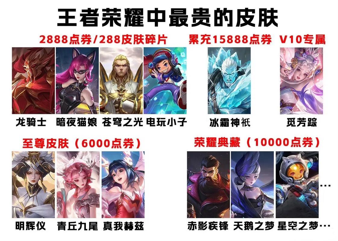 王者荣耀皮肤2888点券皮肤哪个好（王者荣耀2888点券皮肤有哪些）-第3张图片-无暮网