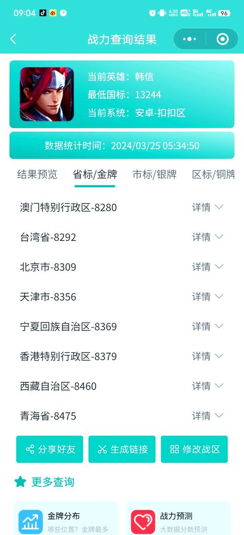 王者荣耀有哪些地区战力低的,王者荣耀哪些地区战力最低-第2张图片-无暮网