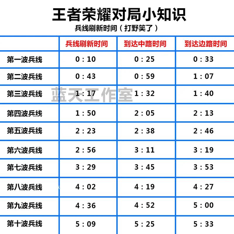 王者荣耀训练营练英雄技巧(王者荣耀训练营怎么选取难度)-第4张图片-无暮网 王者荣耀训练营练英雄技巧(王者荣耀训练营怎么选取难度)-第4张图片-无暮网