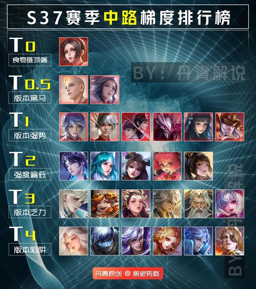 王者荣耀最强法师是什么英雄啊（王者荣耀公认最强法师）-第1张图片-无暮网