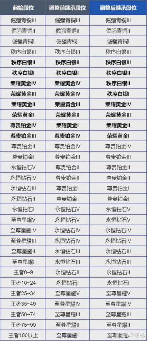 王者掉星赛季更新(王者荣耀赛季更新掉几颗星星)-第1张图片-无暮网 王者掉星赛季更新(王者荣耀赛季更新掉几颗星星)-第1张图片-无暮网