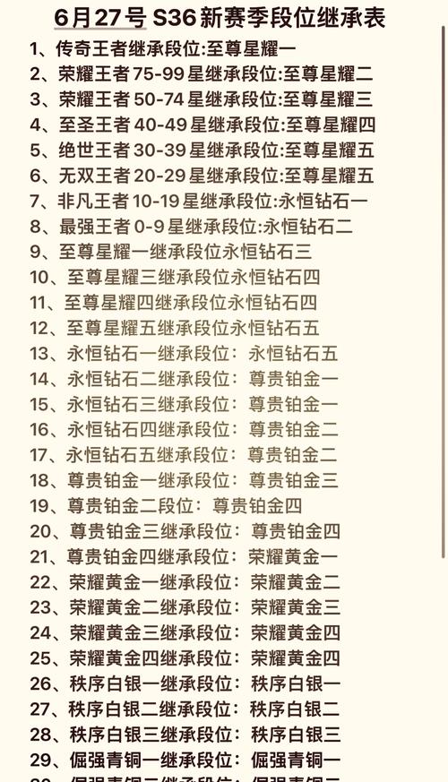 王者掉星赛季更新(王者荣耀赛季更新掉几颗星星)-第3张图片-无暮网 王者掉星赛季更新(王者荣耀赛季更新掉几颗星星)-第3张图片-无暮网