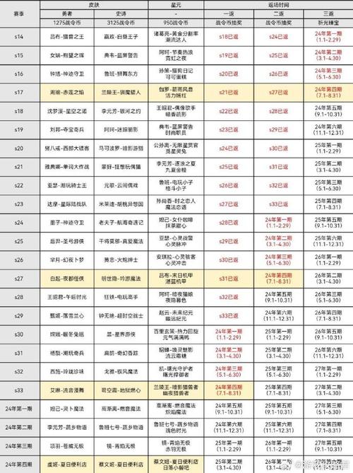 王者荣耀战令第一赛季（王者第一季战令奖励）-第5张图片-无暮网