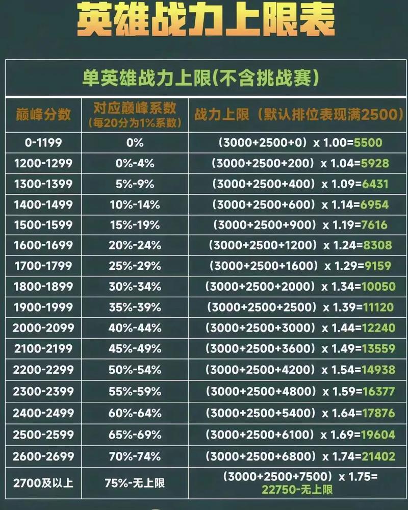 王者荣耀巅峰赛第一人,王者荣耀巅峰赛排名第一玩家-第1张图片-无暮网 王者荣耀巅峰赛第一人,王者荣耀巅峰赛排名第一玩家-第1张图片-无暮网