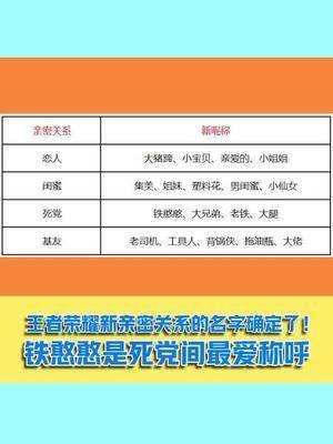王者荣耀昵称男女有区别吗怎么改（男女通用王者荣耀名字）-第5张图片-无暮网