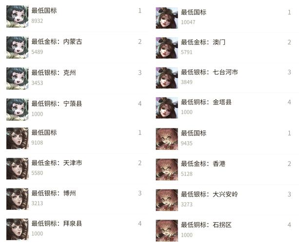 王者改位置更新时间多久能改回来啊（王者改了定位多久显示）-第2张图片-无暮网