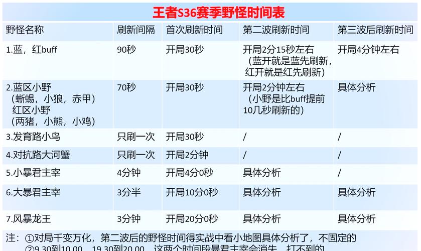 王者的最新版本是多少啊,王者的最新版本是多少啊苹果-第8张图片-无暮网 王者的最新版本是多少啊,王者的最新版本是多少啊苹果-第8张图片-无暮网