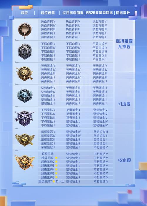王者荣耀赛季比较高段位能让他恢复回来吗,王者新赛季段位是按比较高段位继承吗-第6张图片-无暮网 王者荣耀赛季比较高段位能让他恢复回来吗,王者新赛季段位是按比较高段位继承吗-第6张图片-无暮网