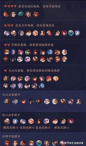 王者荣耀s22最强阵容是什么,王者s22最强英雄-第6张图片-无暮网 王者荣耀s22最强阵容是什么,王者s22最强英雄-第6张图片-无暮网