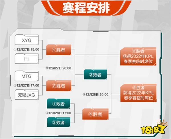 王者战队赛几点刷新(王者荣耀战队赛几点开始几点结束)-第6张图片-无暮网 王者战队赛几点刷新(王者荣耀战队赛几点开始几点结束)-第6张图片-无暮网
