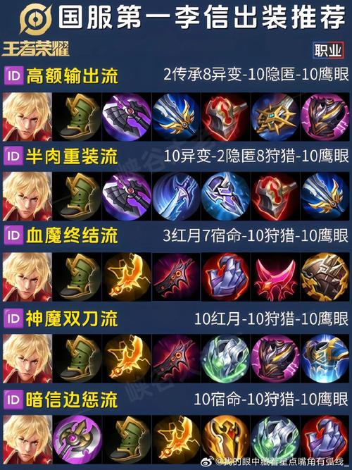 王者荣耀李信打法,王者荣耀李信打法是什么-第1张图片-无暮网 王者荣耀李信打法,王者荣耀李信打法是什么-第1张图片-无暮网
