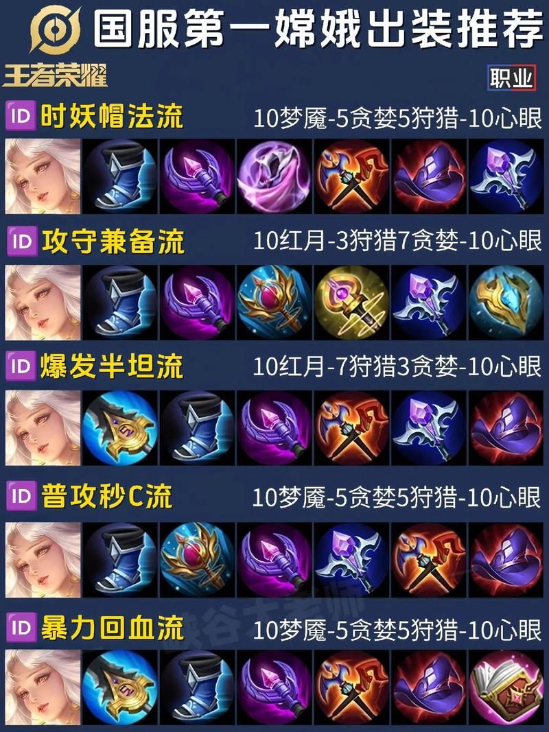 王者荣耀出装打野（王者荣耀出装打野怎么出装）-第4张图片-无暮网