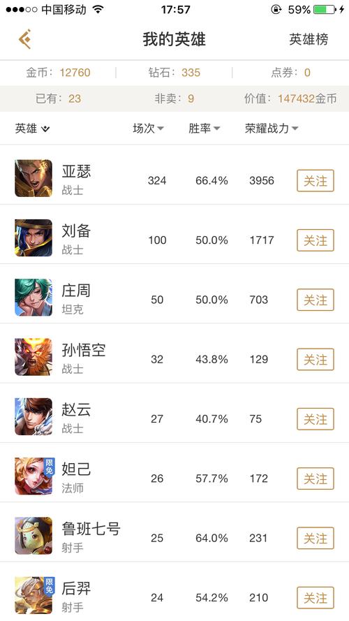 王者荣耀新手买哪个英雄比较好,王者荣新手一般建议买什么英雄?-第2张图片-无暮网 王者荣耀新手买哪个英雄比较好,王者荣新手一般建议买什么英雄?-第2张图片-无暮网