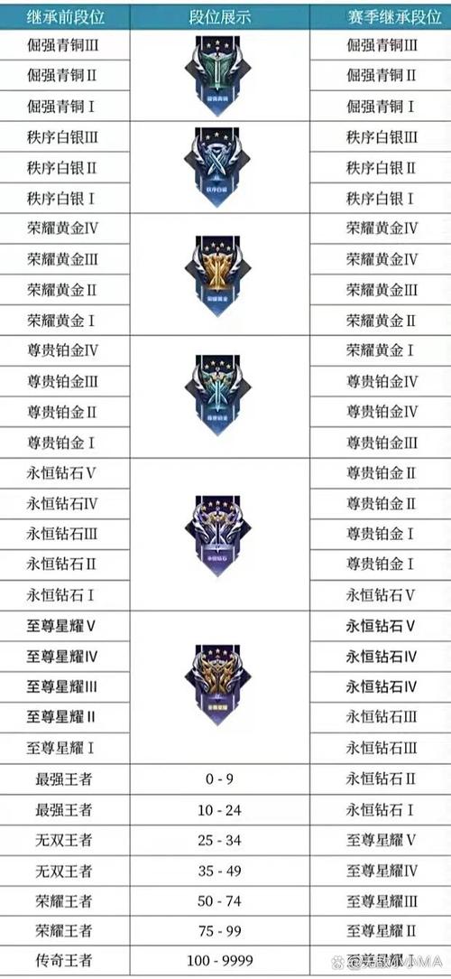王者赛季掉到什么段位?(王者50星下个赛季掉到什么段位)-第2张图片-无暮网 王者赛季掉到什么段位?(王者50星下个赛季掉到什么段位)-第2张图片-无暮网
