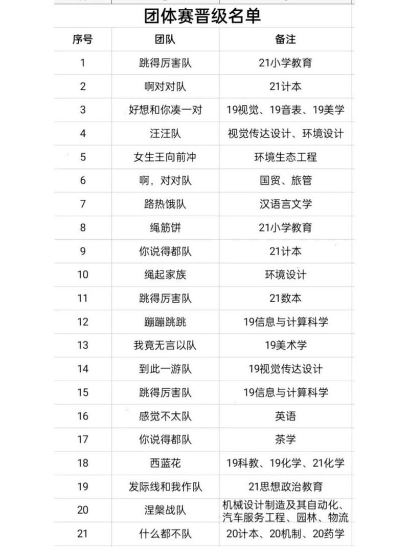 王者小队队名沙雕搞笑一点女生（王者小队名字高雅有内涵）-第4张图片-无暮网