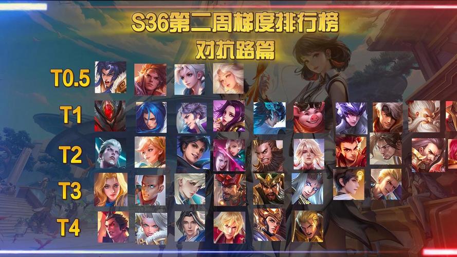s23赛季王者荣耀强势英雄排名榜（王者荣耀s23赛季英雄强度）-第2张图片-无暮网