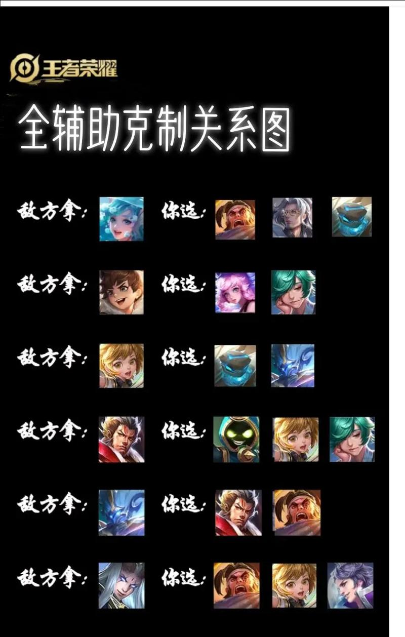 王者攻击方式,王者攻击方式有哪些-第6张图片-无暮网 王者攻击方式,王者攻击方式有哪些-第6张图片-无暮网