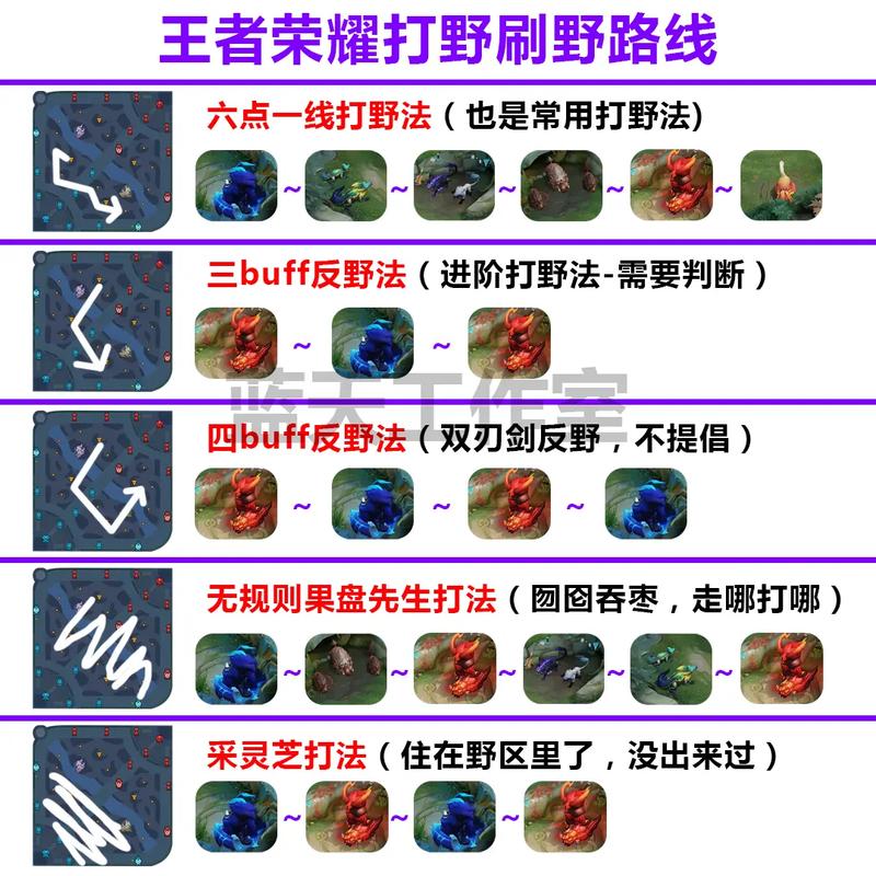 王者荣耀里面的中路是什么意思啊,王者中路是干啥的-第3张图片-无暮网