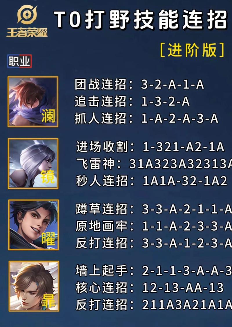 王者荣耀澜打法技巧,王者荣耀澜的玩法教学-第3张图片-无暮网 王者荣耀澜打法技巧,王者荣耀澜的玩法教学-第3张图片-无暮网