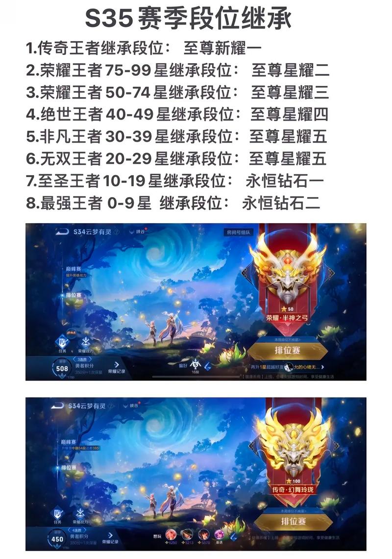 至尊王者几星上荣耀,至尊星耀到最强王者有多少颗星-第2张图片-无暮网