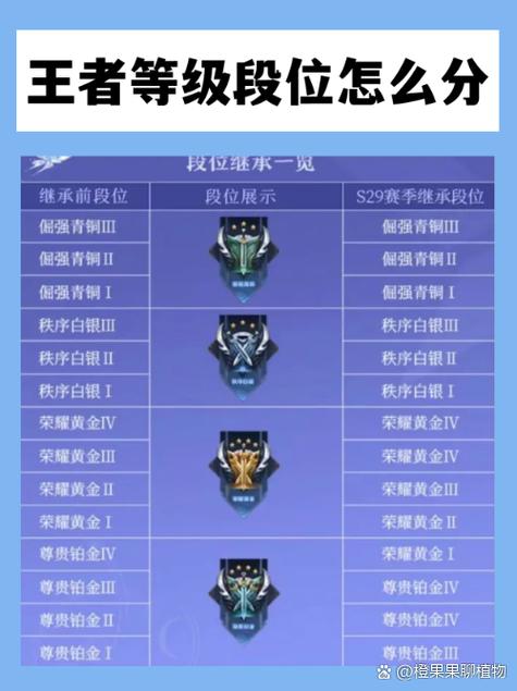 王者打排位打多久,打排位多长时间-第1张图片-无暮网 王者打排位打多久,打排位多长时间-第1张图片-无暮网