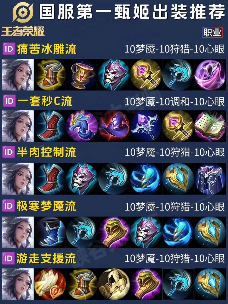 王者荣耀出装方案大神玩家怎么获得的,王者荣耀 大神出装-第1张图片-无暮网 王者荣耀出装方案大神玩家怎么获得的,王者荣耀 大神出装-第1张图片-无暮网
