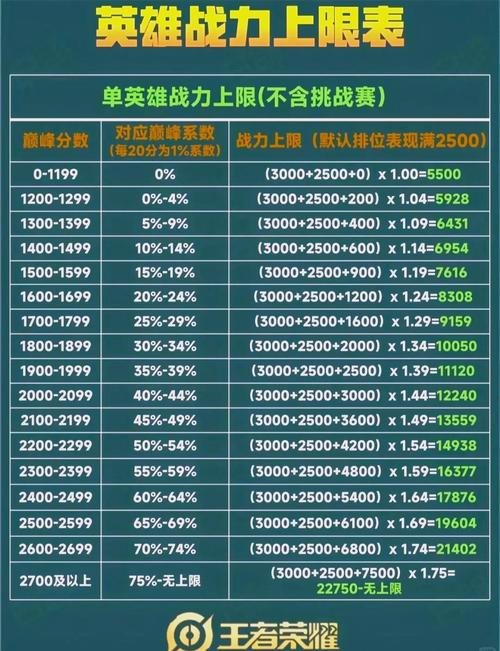 王者荣耀里的排名怎么隐藏起来,王者荣耀排名榜怎么隐藏玩家-第8张图片-无暮网 王者荣耀里的排名怎么隐藏起来,王者荣耀排名榜怎么隐藏玩家-第8张图片-无暮网