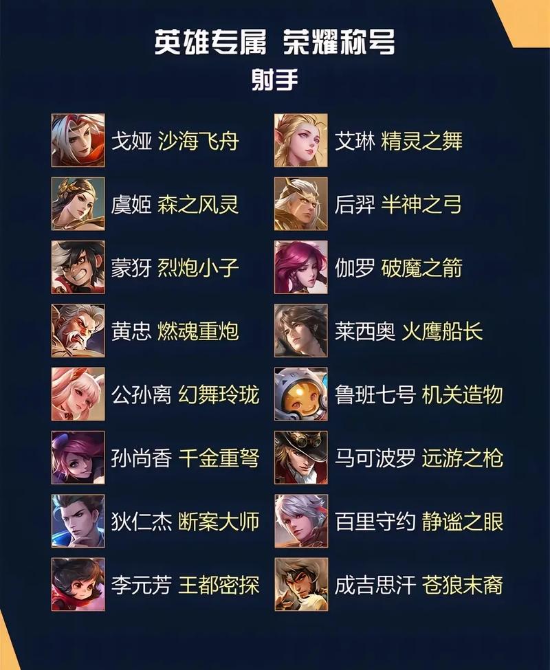王者荣耀孙悟空专属ID(王者荣耀孙悟空专属ID)-第1张图片-无暮网 王者荣耀孙悟空专属ID(王者荣耀孙悟空专属ID)-第1张图片-无暮网