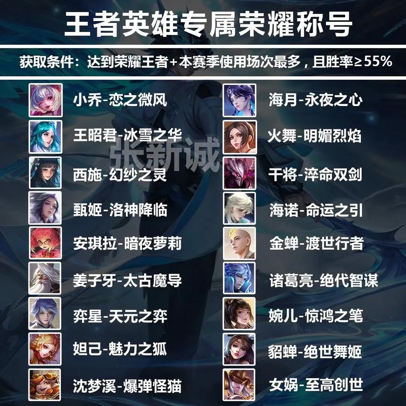 王者荣耀孙悟空专属ID(王者荣耀孙悟空专属ID)-第3张图片-无暮网 王者荣耀孙悟空专属ID(王者荣耀孙悟空专属ID)-第3张图片-无暮网