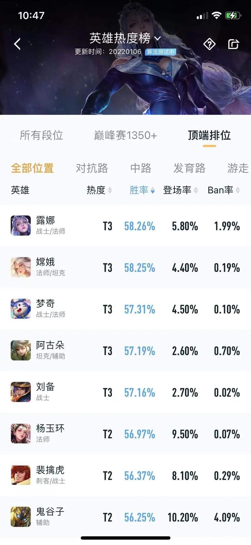 王者最少人用的英雄是什么英雄(王者荣耀哪人最少)-第3张图片-无暮网 王者最少人用的英雄是什么英雄(王者荣耀哪人最少)-第3张图片-无暮网