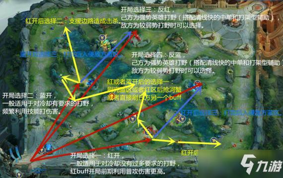 王者荣耀打野新手思路攻略大全,王者荣耀打野思路和技巧新手-第3张图片-无暮网