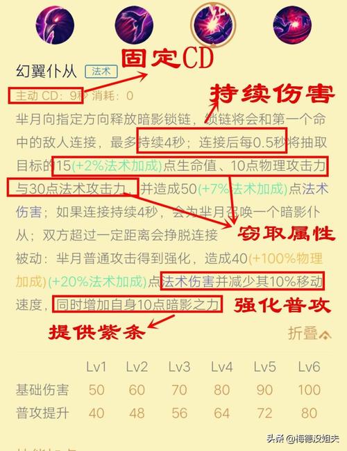 王者荣耀芈月出装推荐及技能加点（王者荣耀里芈月的最强出装）-第4张图片-无暮网