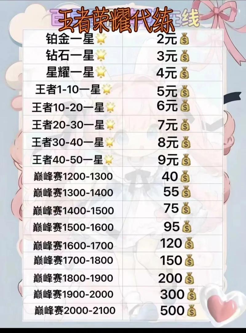 王者荣耀时间段上分有用吗,王者上分时间点-第5张图片-无暮网