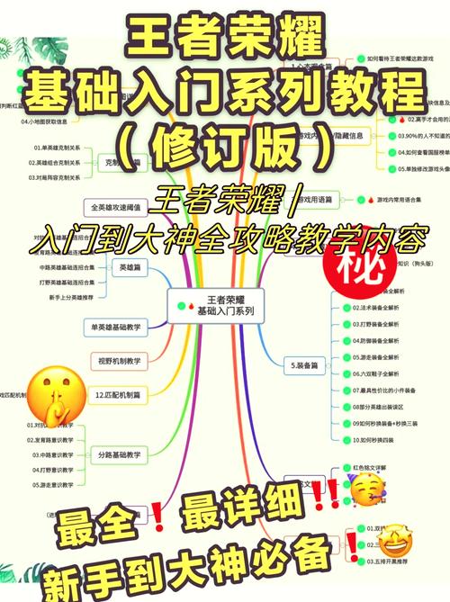 打王者必备的东西是什么（打王者必备的东西是什么意思）-第2张图片-无暮网