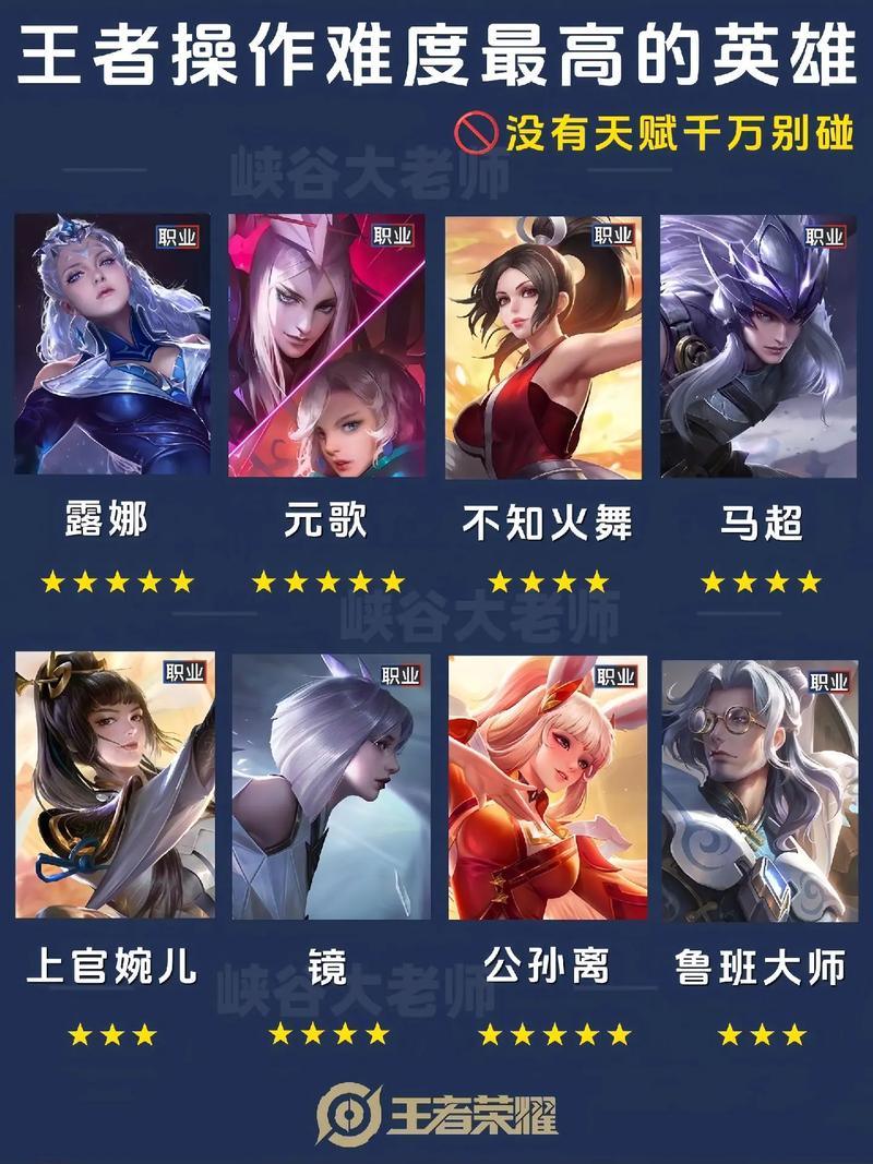 王者荣耀难度比较高的法师英雄排名前十,王者荣耀法师难度系数排名-第3张图片-无暮网 王者荣耀难度比较高的法师英雄排名前十,王者荣耀法师难度系数排名-第3张图片-无暮网