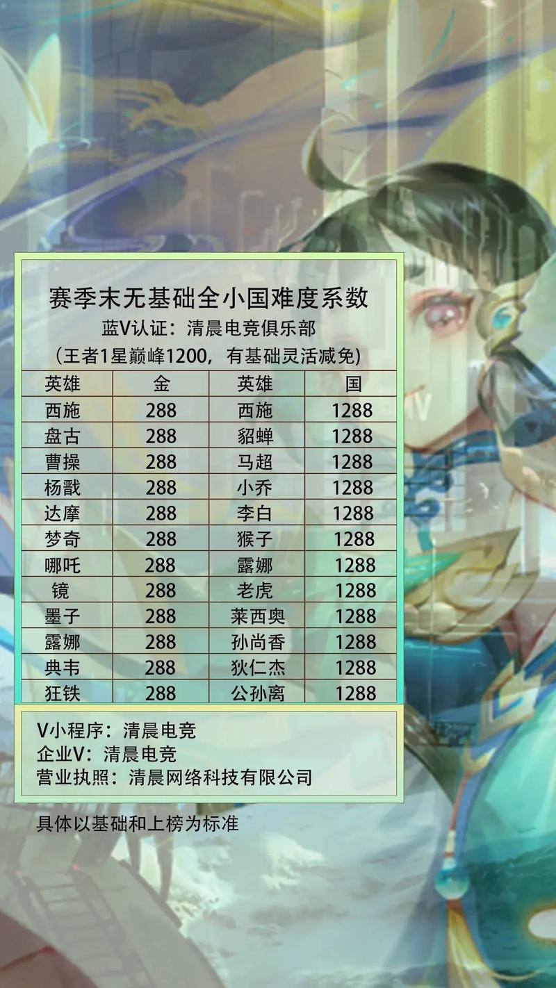 王者荣耀难度比较高的法师英雄排名前十,王者荣耀法师难度系数排名-第4张图片-无暮网 王者荣耀难度比较高的法师英雄排名前十,王者荣耀法师难度系数排名-第4张图片-无暮网