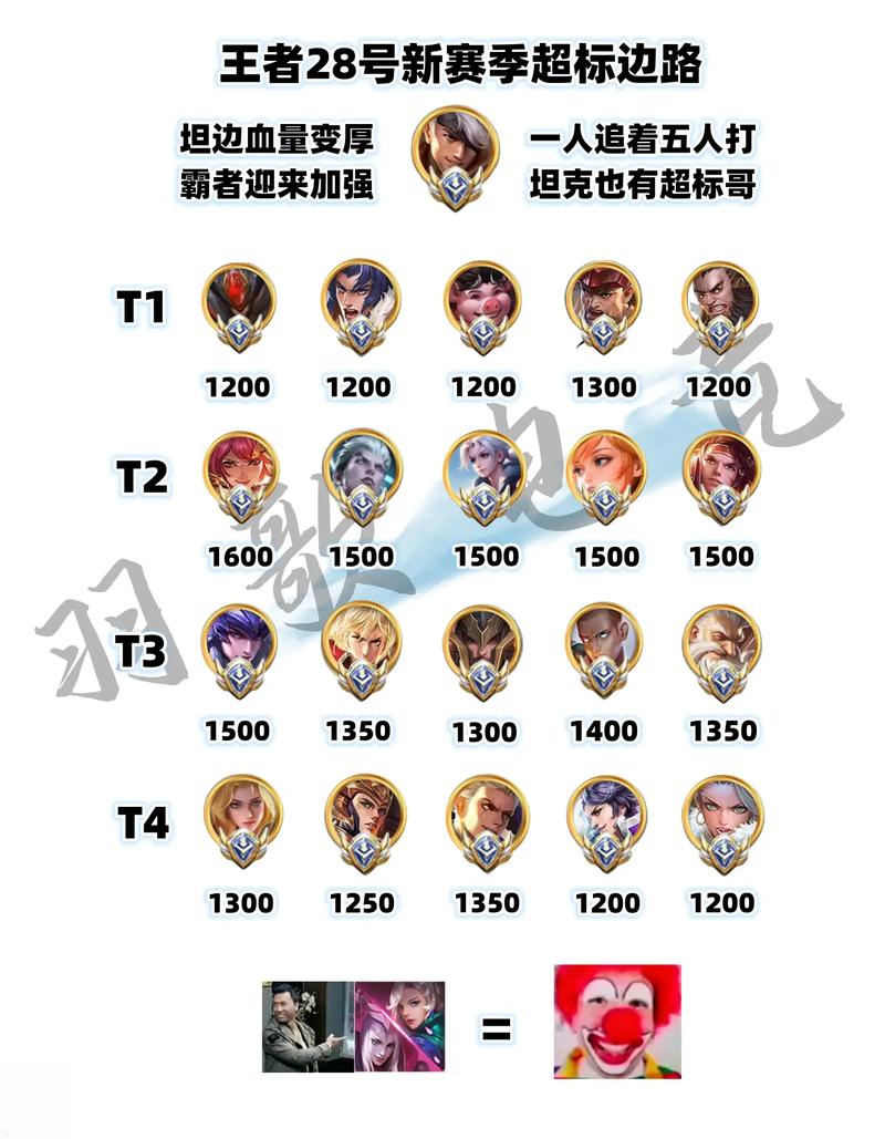 谈谈王者荣耀的优缺点,谈谈王者荣耀的优缺点英语作文-第5张图片-无暮网 谈谈王者荣耀的优缺点,谈谈王者荣耀的优缺点英语作文-第5张图片-无暮网
