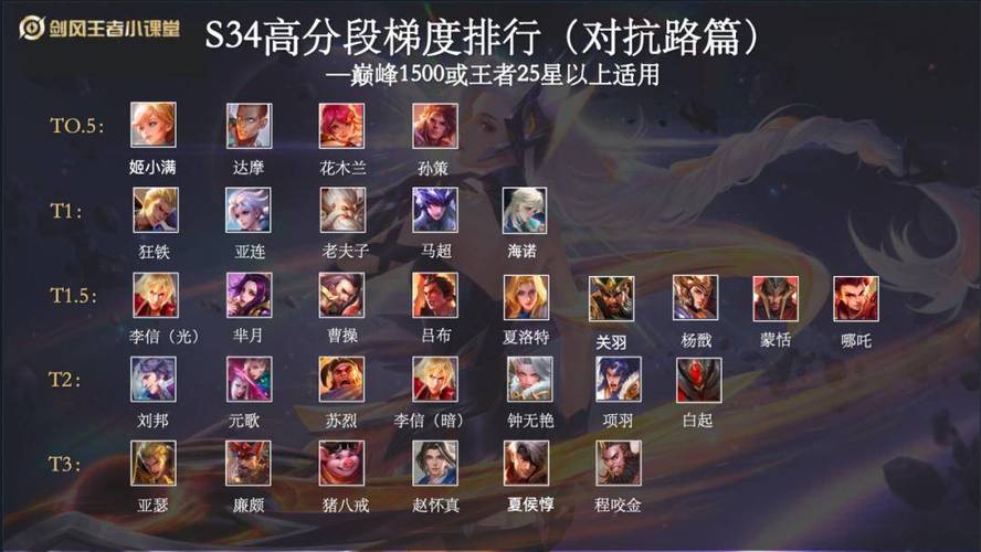 谈谈王者荣耀的优缺点,谈谈王者荣耀的优缺点英语作文-第6张图片-无暮网 谈谈王者荣耀的优缺点,谈谈王者荣耀的优缺点英语作文-第6张图片-无暮网