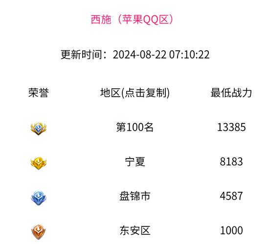 王者荣耀时间怎么修改为8小时限时间(王者荣耀时间如何修改)-第2张图片-无暮网 王者荣耀时间怎么修改为8小时限时间(王者荣耀时间如何修改)-第2张图片-无暮网