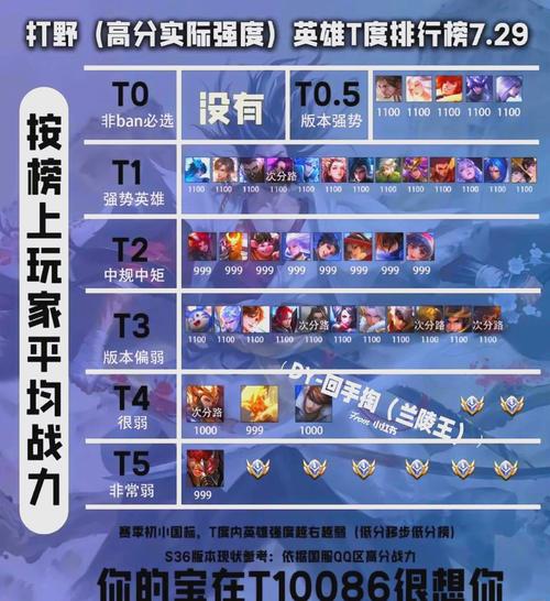 王者打野榜怎么看战力,王者打野榜怎么看战力排名-第5张图片-无暮网 王者打野榜怎么看战力,王者打野榜怎么看战力排名-第5张图片-无暮网