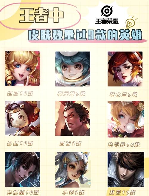 王者荣耀什么英雄皮肤比较多?,王者荣耀什么英雄皮肤比较多的-第6张图片-无暮网