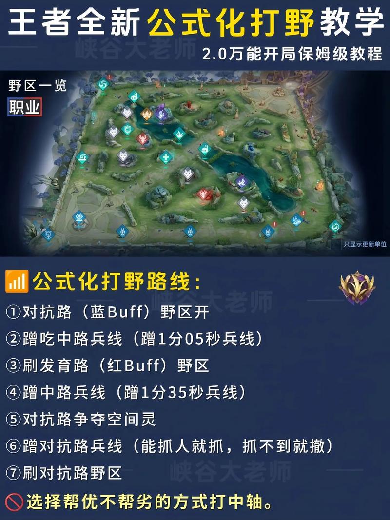 王者打野从哪里开始打(王者打野走哪里)-第4张图片-无暮网 王者打野从哪里开始打(王者打野走哪里)-第4张图片-无暮网