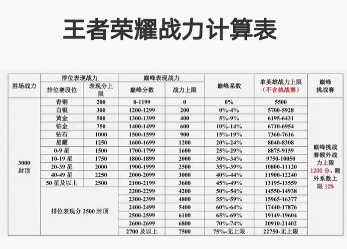 王者如何看别人打排位战力榜单(王者荣耀怎么看别人战力值排名)-第4张图片-无暮网 王者如何看别人打排位战力榜单(王者荣耀怎么看别人战力值排名)-第4张图片-无暮网