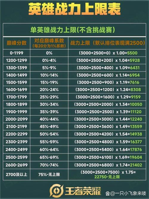 王者如何看别人打排位战力榜单(王者荣耀怎么看别人战力值排名)-第5张图片-无暮网 王者如何看别人打排位战力榜单(王者荣耀怎么看别人战力值排名)-第5张图片-无暮网