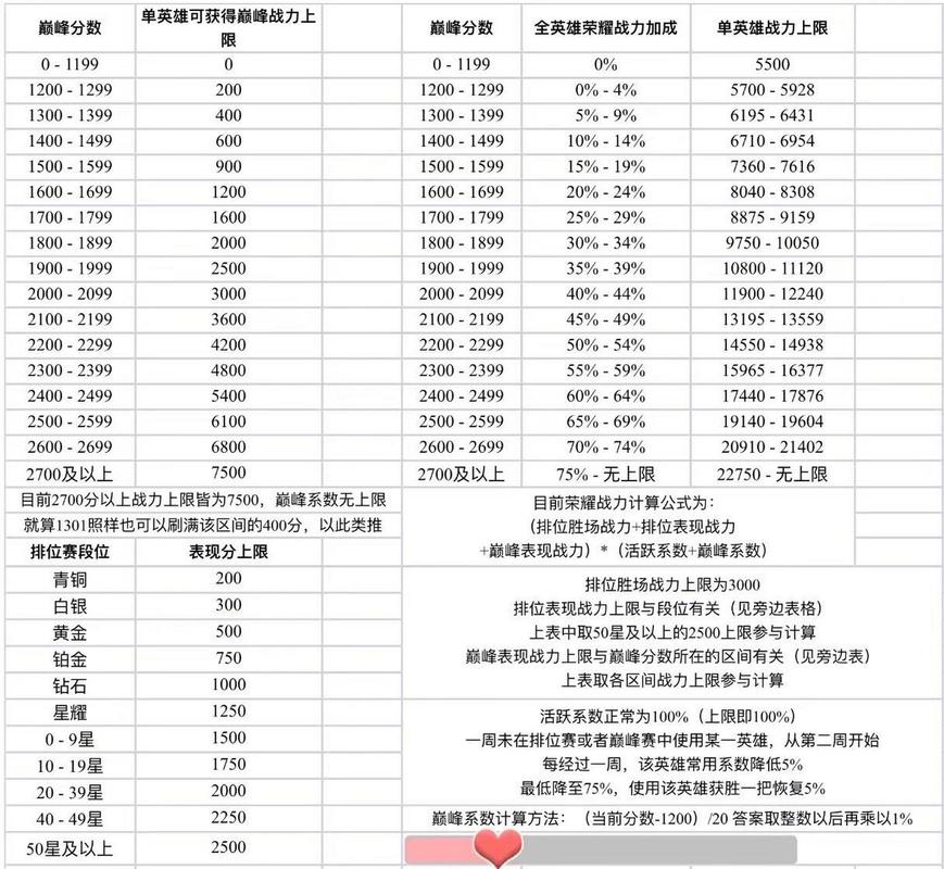王者荣耀改变英雄分路战力(王者荣耀改变英雄分路战力怎么改)-第1张图片-无暮网 王者荣耀改变英雄分路战力(王者荣耀改变英雄分路战力怎么改)-第1张图片-无暮网
