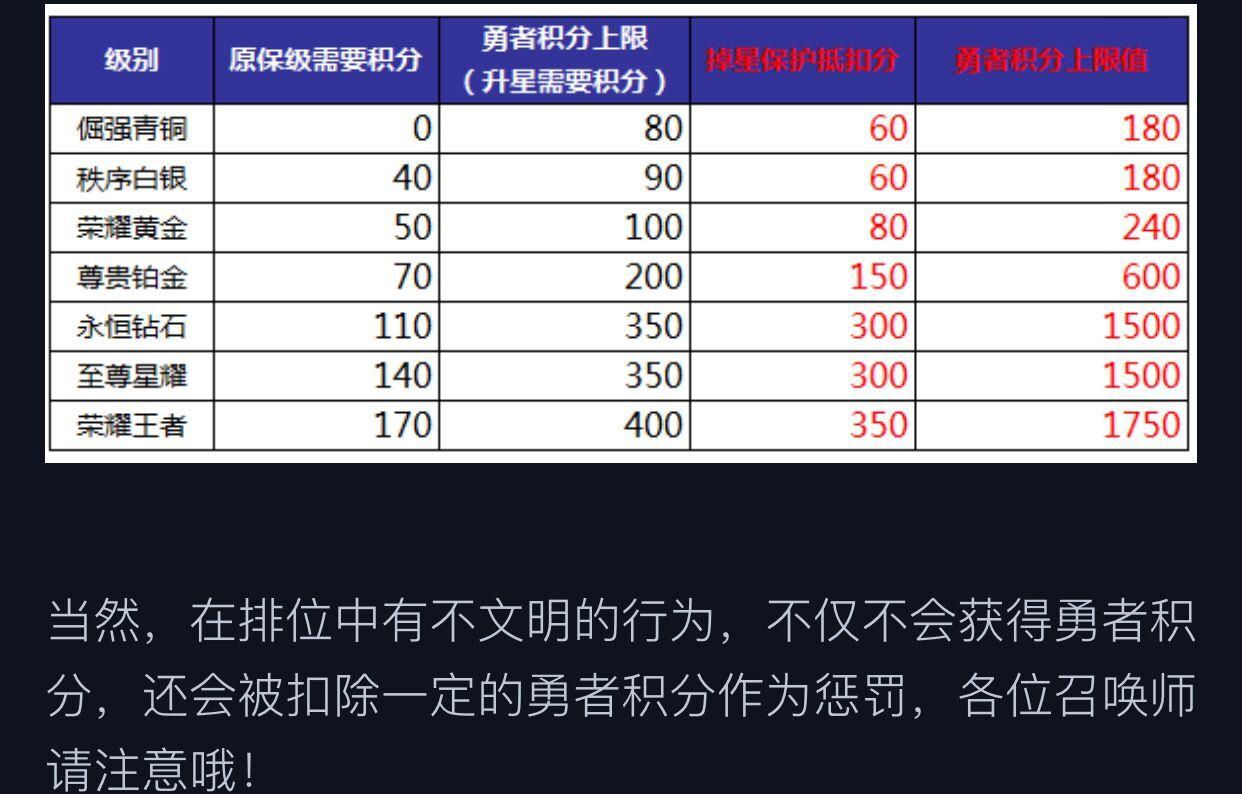 王者积分保星多少分,王者积分保星多少分可以用-第3张图片-无暮网