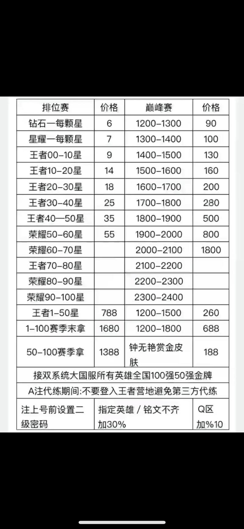 王者积分保星多少分,王者积分保星多少分可以用-第6张图片-无暮网